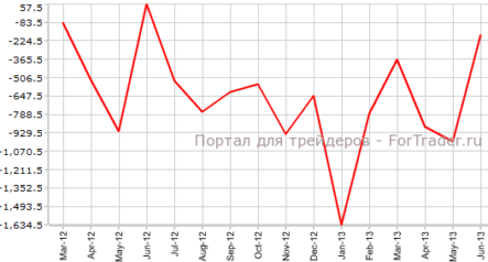 Япония близка к профициту торгового баланса