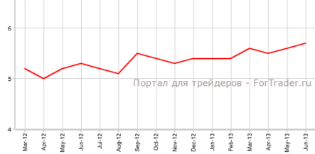 Австралия: безработица и занятость выросли