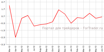 Цены на жилье Великобритании выросли