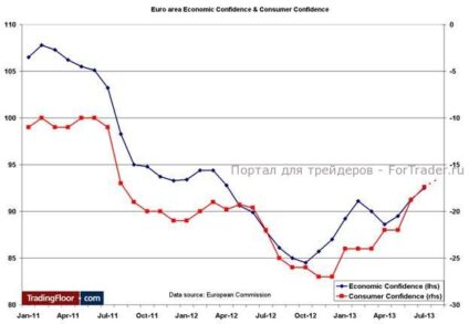 В пятницу все отчеты будут носить второстепенный характер