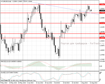 12.08.13_eurusdd11