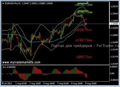 GBPUSD: возможность дальнейшего роста на этой неделе