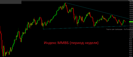 Ни о каком развороте российского рынка говорить не стоит