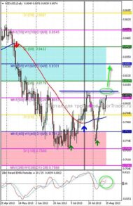 Рост NZD/USD соответствует фундаментальным факторам