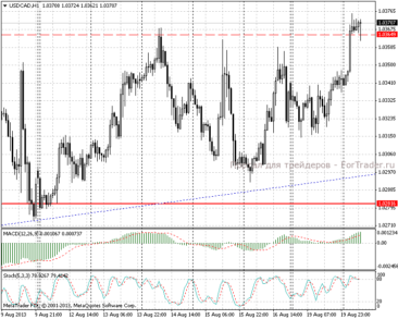 20.08.13_usdcadh11