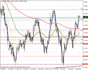 2013819gbpusdd750h600