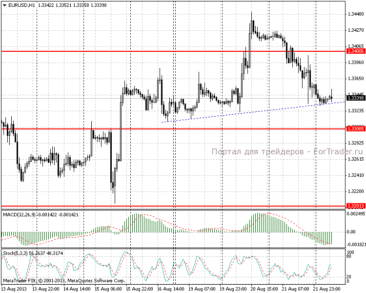 22.08.13_eurusdh11