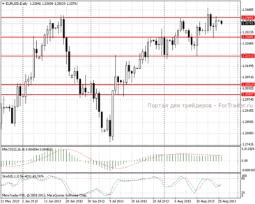 26.08.13_eurusdd11