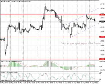 26.08.13_eurusdh11