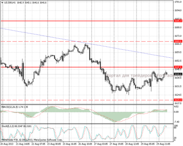 30.08.13_sp500h11