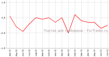 Закупочные цены производителей Великобритании вновь улучшились