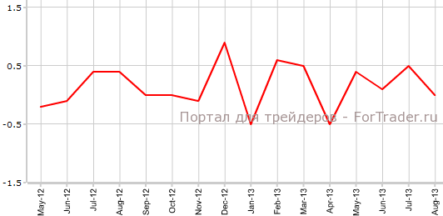 Предварительный CPI Германии идет вразрез с прогнозами