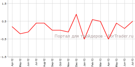 Окончательный CPI Германии сходится с прогнозами