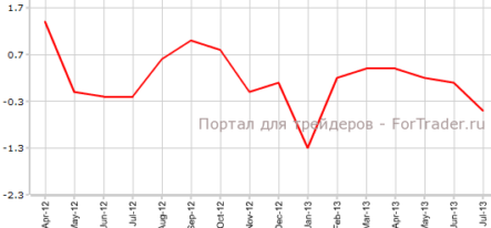 Цены потребителей Испании подтверждают ожидания рынка