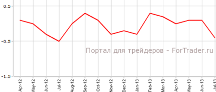Цены потребителей Швейцарии не соответствуют прогнозам