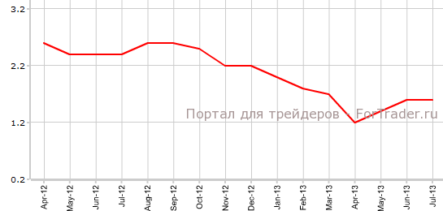 Потребительские цены еврозоны соответствуют ожиданиям