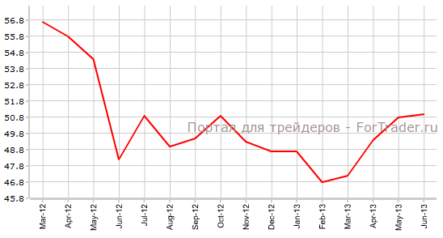 Строительный PMI Великобритании продолжит рост