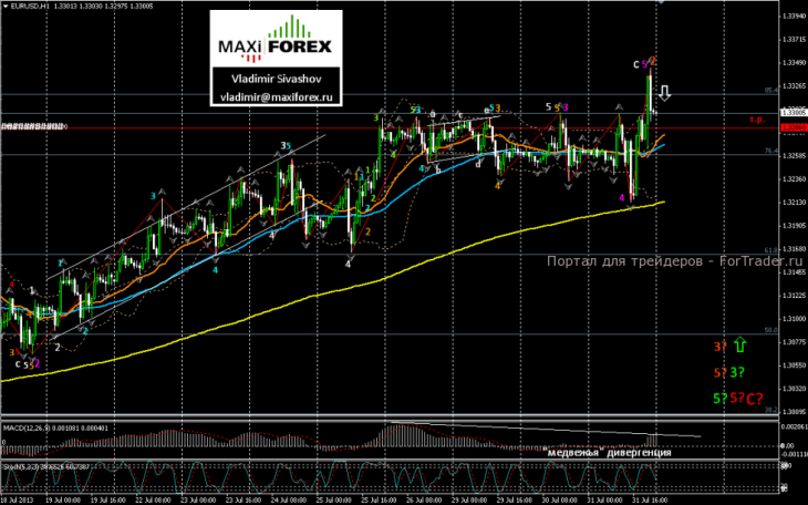 EURUSD_130801