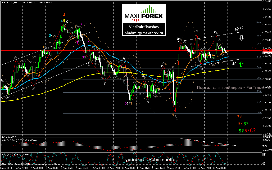 EURUSD_130820