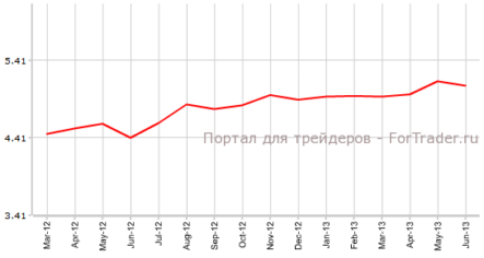 Продажи на вторичном рынке жилья в США привлекут повышенное внимание