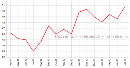 Предварительный производственный PMI Германии продолжит восстановление