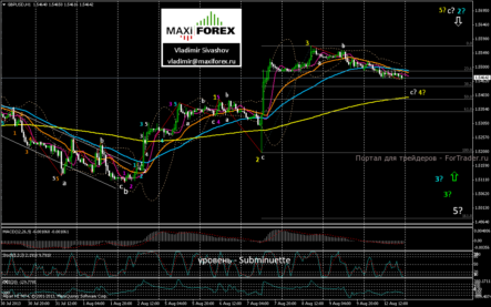 GBP/USD продолжит коррекционный подъем