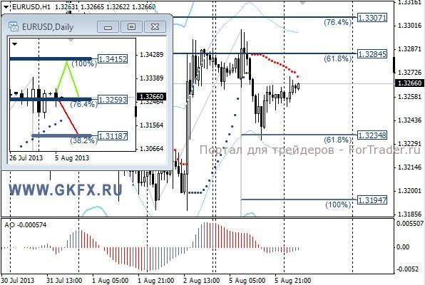 GKFX_eurusd_06_08_2013