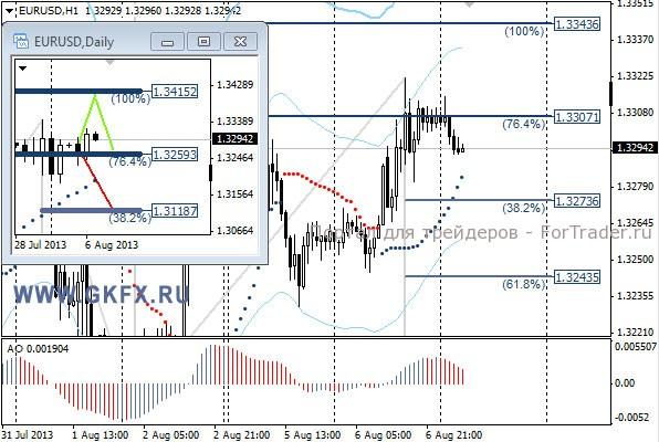 GKFX_eurusd_07_08_2013
