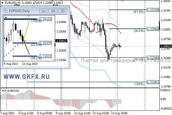 GKFX_eurusd_14_08_2013
