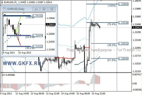 GKFX_eurusd_16_08_2013