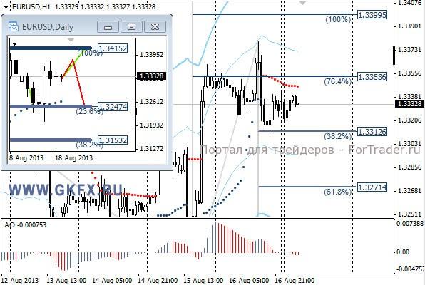 GKFX_eurusd_19_08_2013