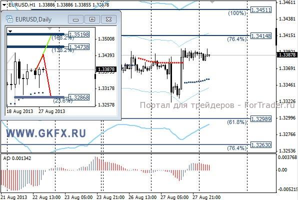 GKFX_eurusd_28_08_2013