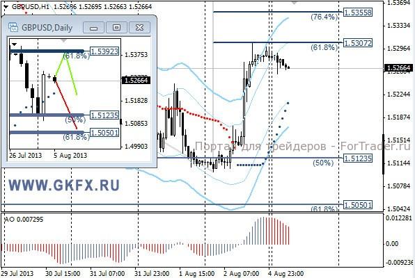 GKFX_gbpusd_05_08_2013