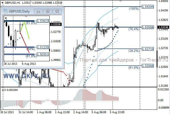 GKFX_gbpusd_06_08_2013