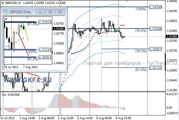 GKFX_gbpusd_07_08_2013