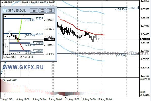 GKFX_gbpusd_14_08_2013