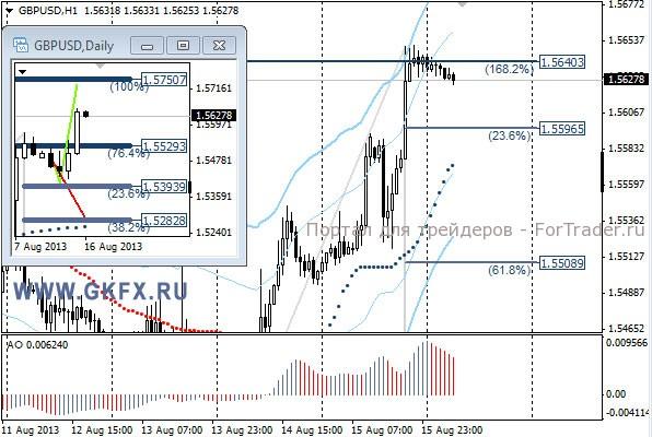 GKFX_gbpusd_16_08_2013