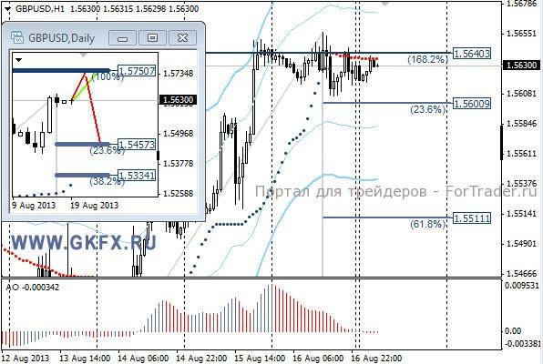 GKFX_gbpusd_19_08_2013