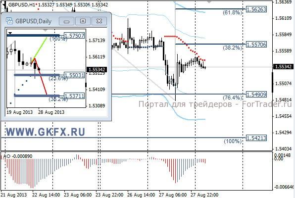GKFX_gbpusd_28_08_2013