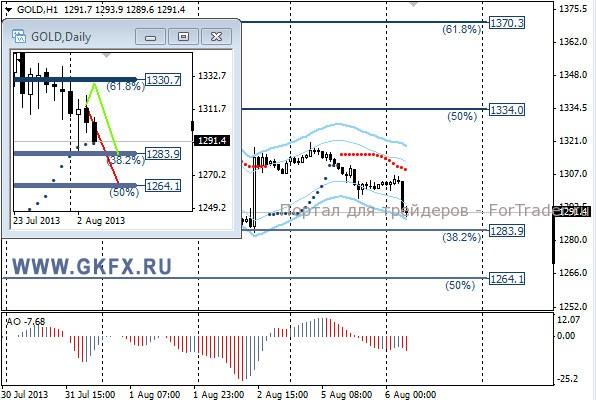 GKFX_gold_06_08_2013