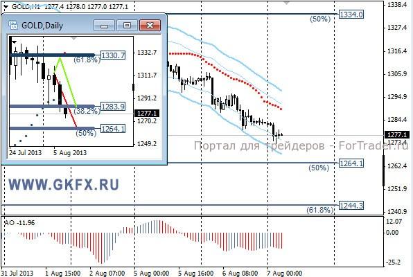 GKFX_gold_07_08_2013