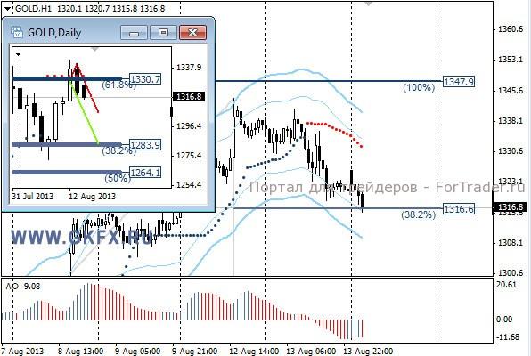 GKFX_gold_14_08_2013