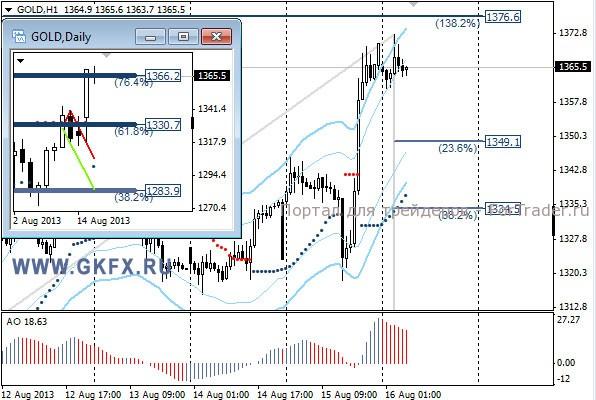 GKFX_gold_16_08_2013