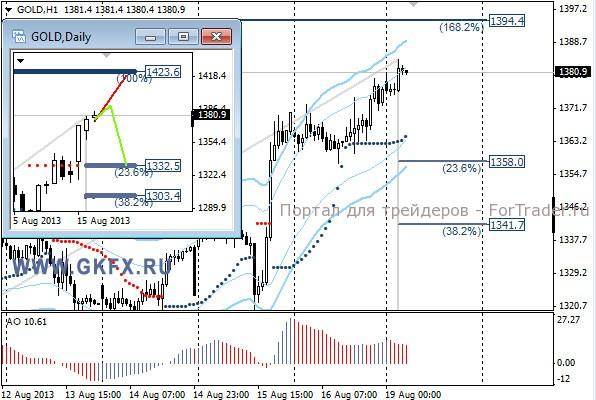 GKFX_gold_19_08_2013