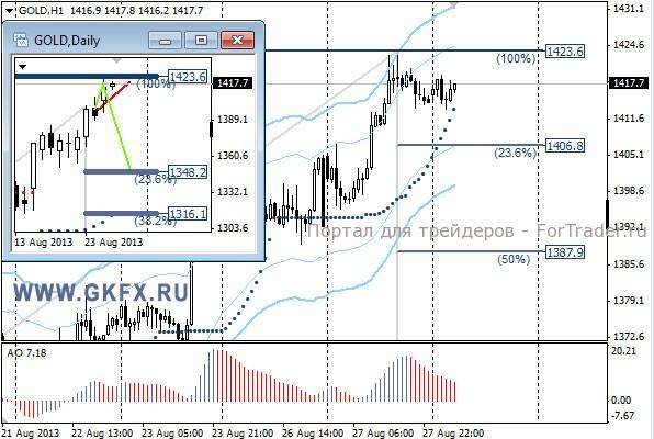 GKFX_gold_28_08_2013