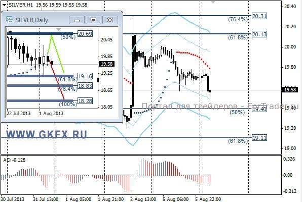 GKFX_silver_06_08_2013