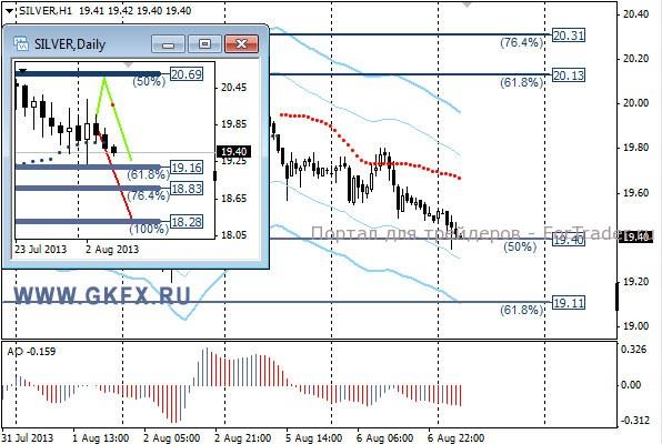 GKFX_silver_07_08_2013