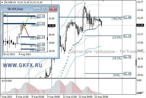 GKFX_silver_14_08_2013