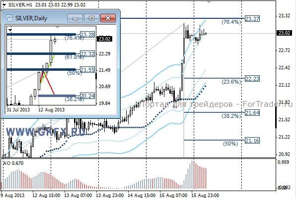 GKFX_silver_16_08_2013