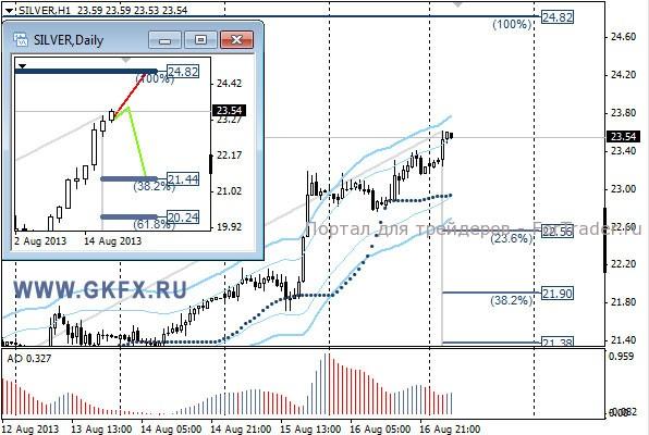 GKFX_silver_19_08_2013